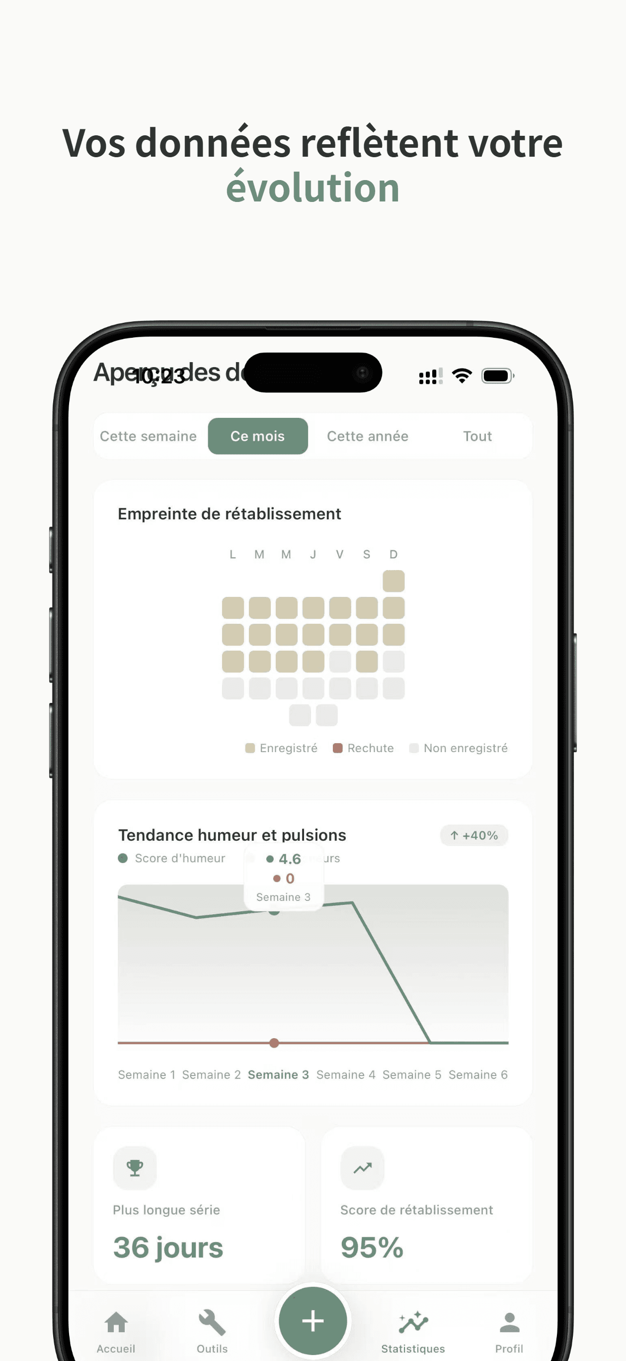 Analyses de suivi d'humeur avec graphiques de tendances et heatmap de check-ins