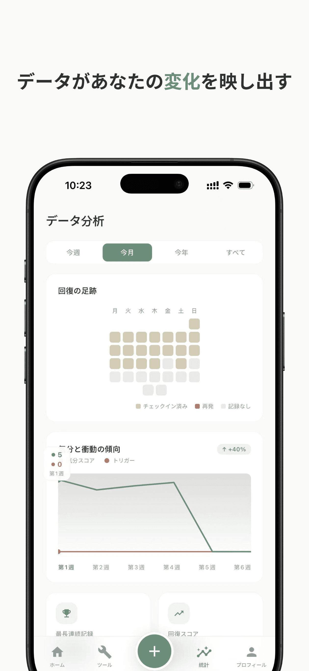 気分トラッキング分析 - トレンドチャートとチェックインヒートマップ